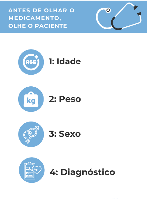 Slide do curso: antes de olhar o medicamento, olhe o paciente — idade, peso, sexo e diagnóstico