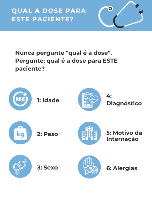 Slide do curso: qual a dose para este paciente — idade, peso, sexo, diagnóstico