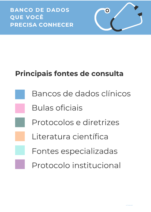 Slide do curso: principais fontes de consulta — bancos clínicos, bulas, protocolos e literatura