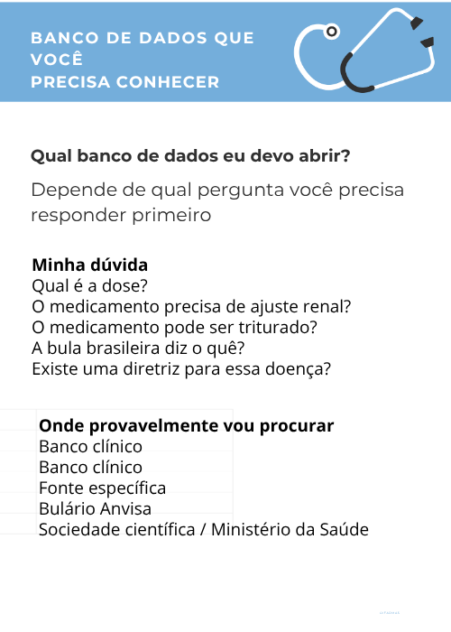 Slide do curso: qual banco de dados abrir primeiro conforme a dúvida clínica
